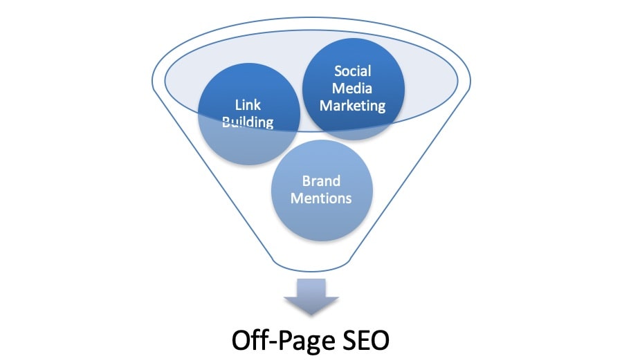 off-page seo